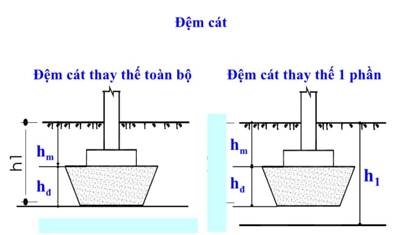 xử lý nền đất yếu