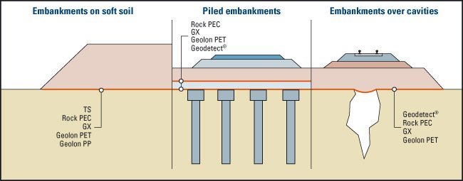 phương pháp xây dựng nền đất yếu bằng vải địa kỹ thuật