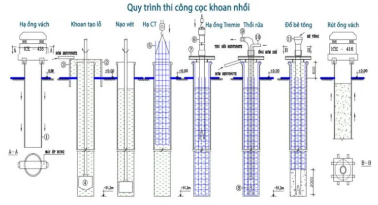 thi công cọc khoan nhồi
